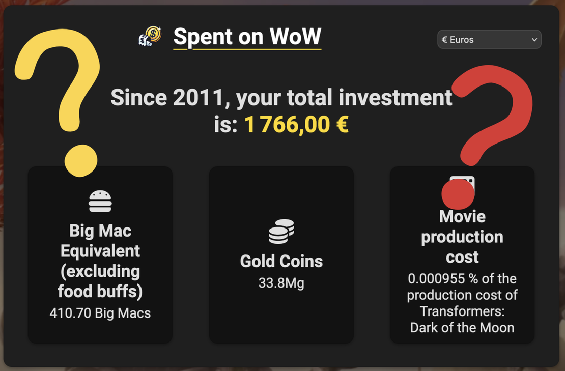 How does SpentOnWoW work